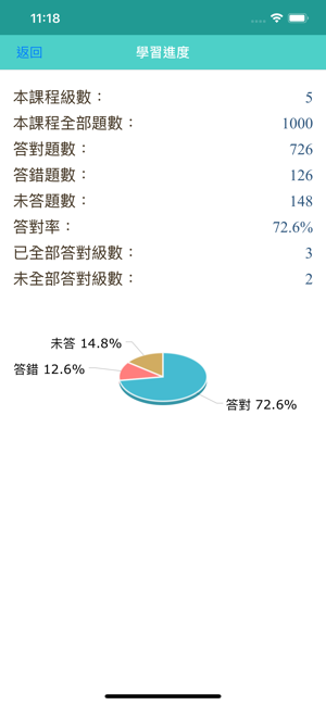 新多益必考選擇題型1000(圖4)-速報App