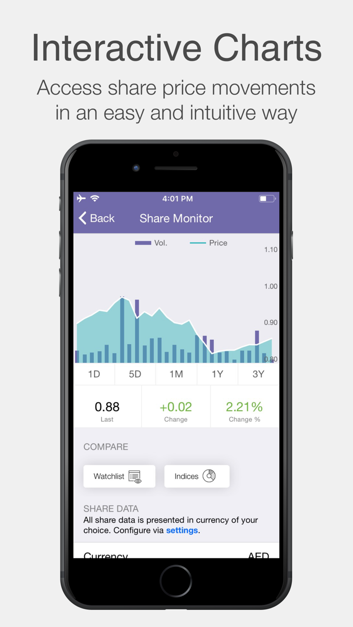 Amanat Investor Relations