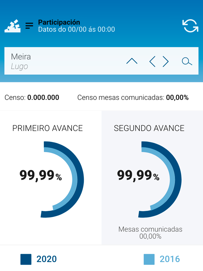 Eleccións Galicia 2020