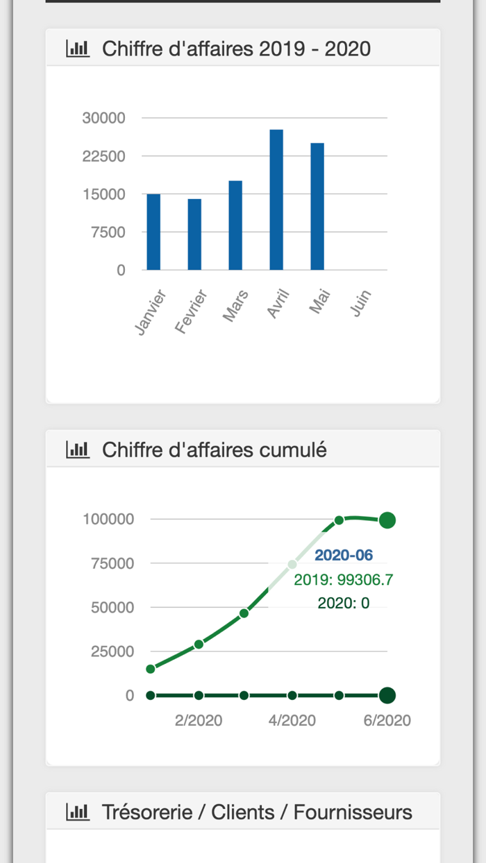 2A Conseil et Expertise