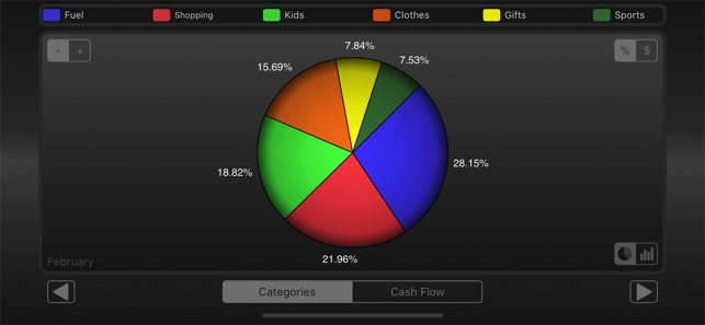 Spending Tracker