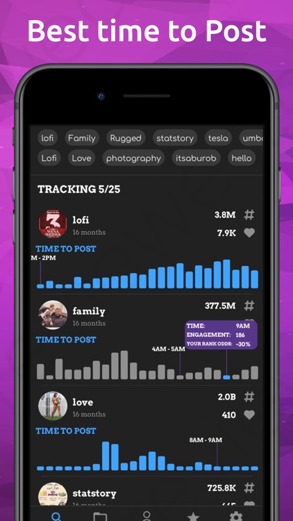 Trending Hashtags by Statstory