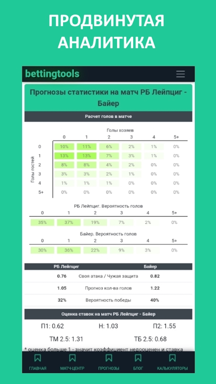 Betting Tools прогнозы