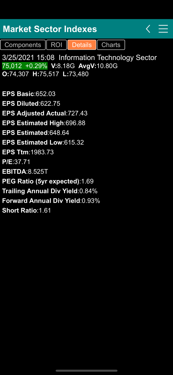 Stock Market Sector Indexes