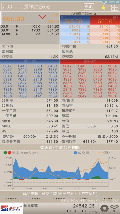 AFE Basic - 港股串流報價 screenshot-5
