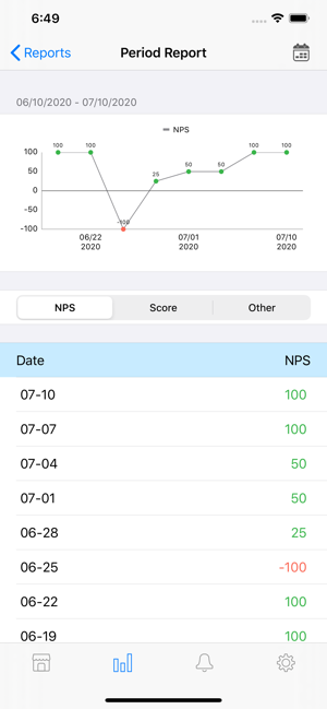 Review Kitty(圖3)-速報App