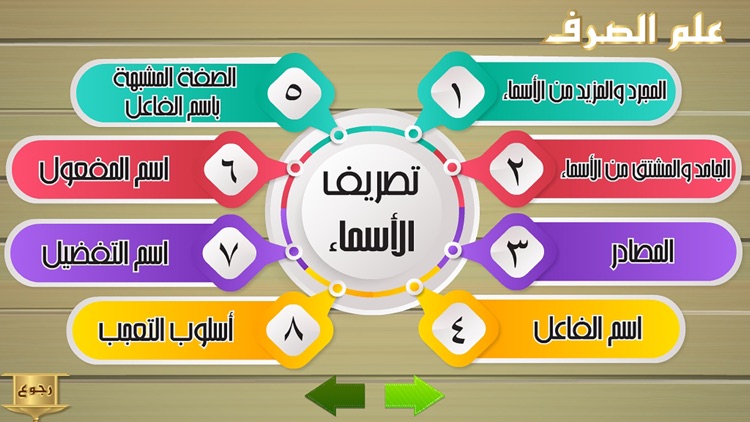 علم الصرف screenshot-3