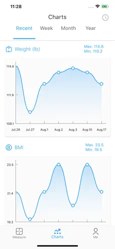 Captura 2 FitGo - Ideas for health iphone