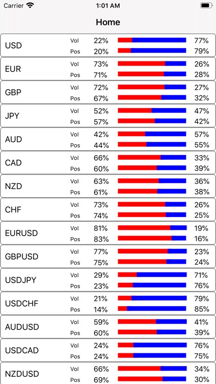 Forex Sentiment Market
