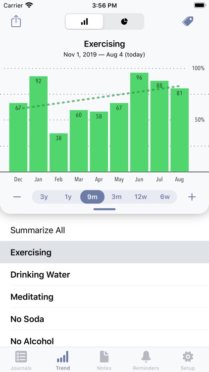 Way of Life - Habit Tracker