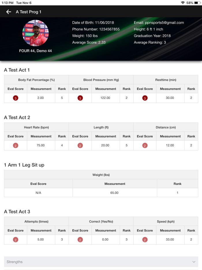 Peak Performance Network - PPN