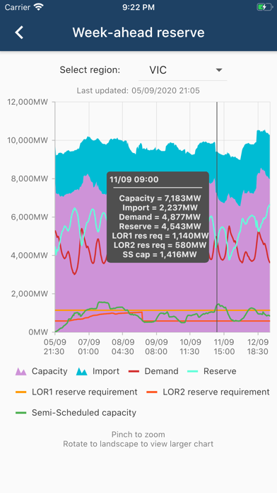 NEM Data screenshot 3