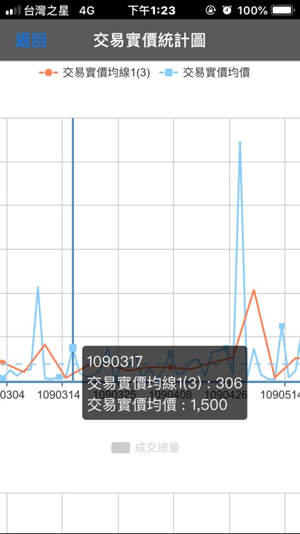 高雄住宅資訊地圖 screenshot-6