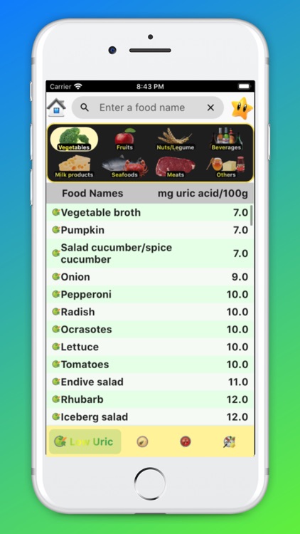 Gout Diet - Acid Uric Table