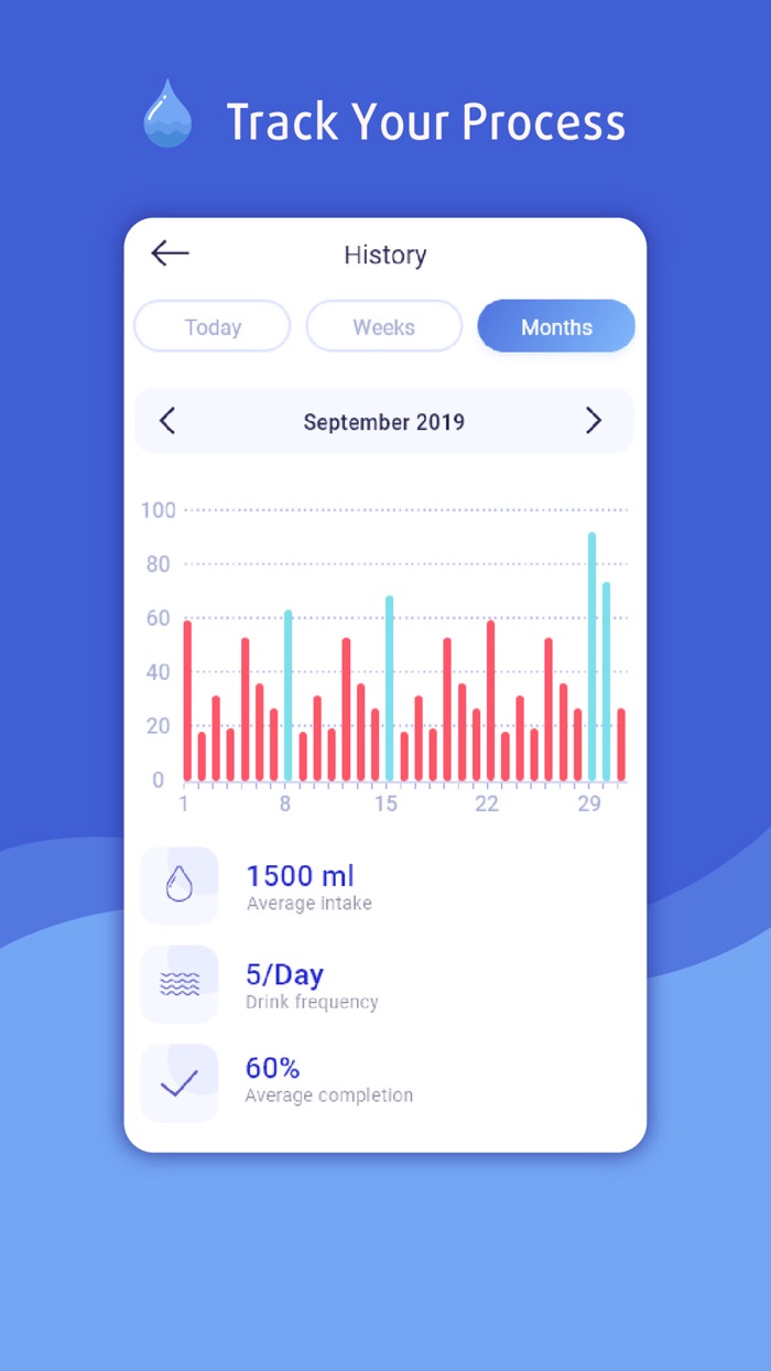 Drink Water, Daily Reminder