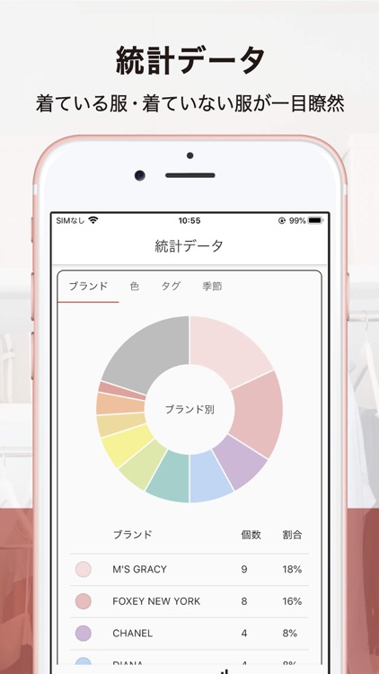 JUSCLO(ジャスクロ)ークローゼットの洋服管理
