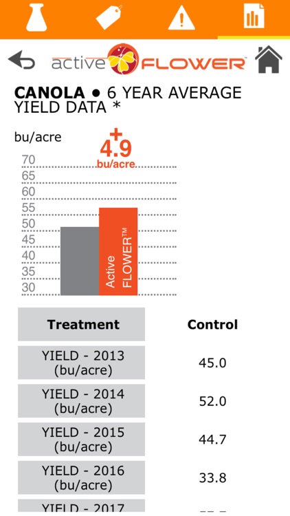 Active AgriScience screenshot-5