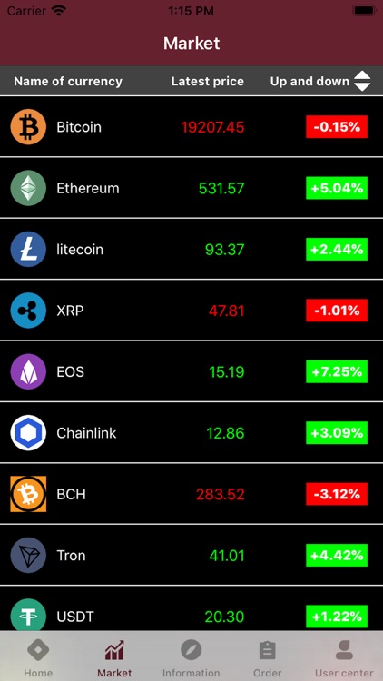 BTC Latest News