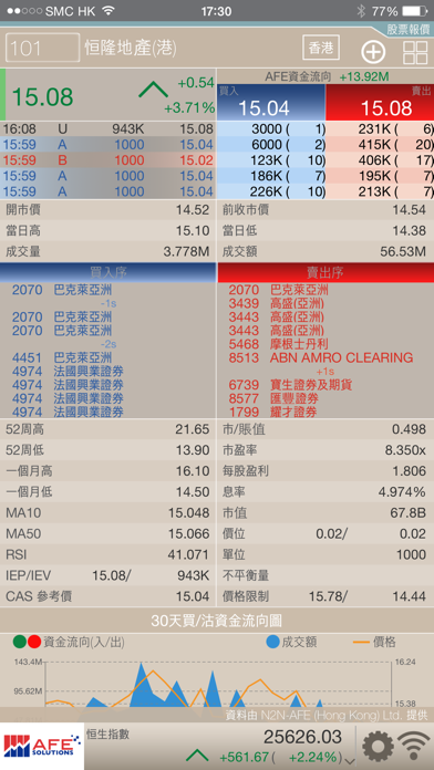 How to cancel & delete AFE Basic - 港股串流報價 from iphone & ipad 1