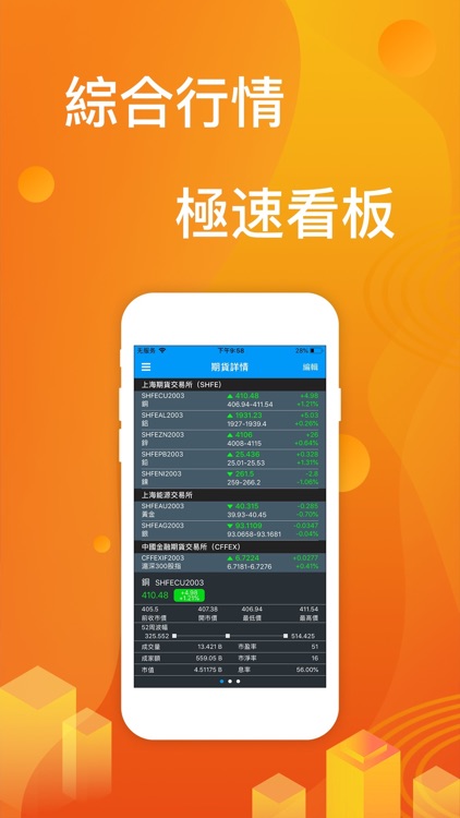 期貨Profit-國際期貨專業APP