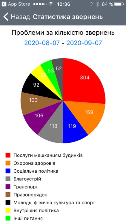 Криворізький КЦ