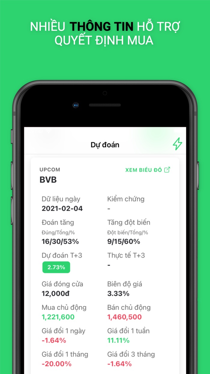 T3 - Dự đoán chứng khoán