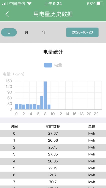 园区综合能源平台