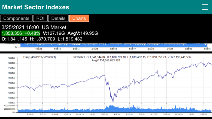 Stock Market Sector Indexes