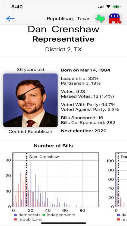 eligo USA: The 117th Congress