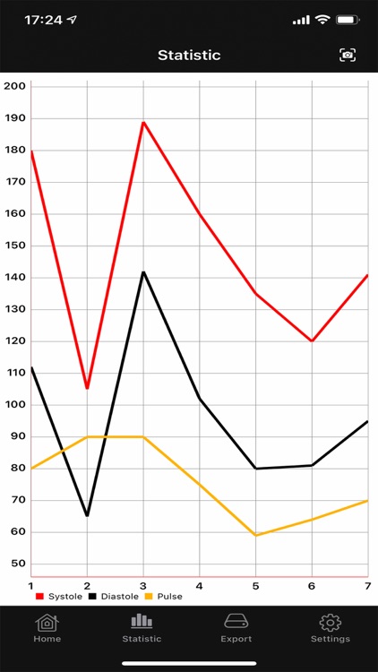 Blood Pressure Diary App