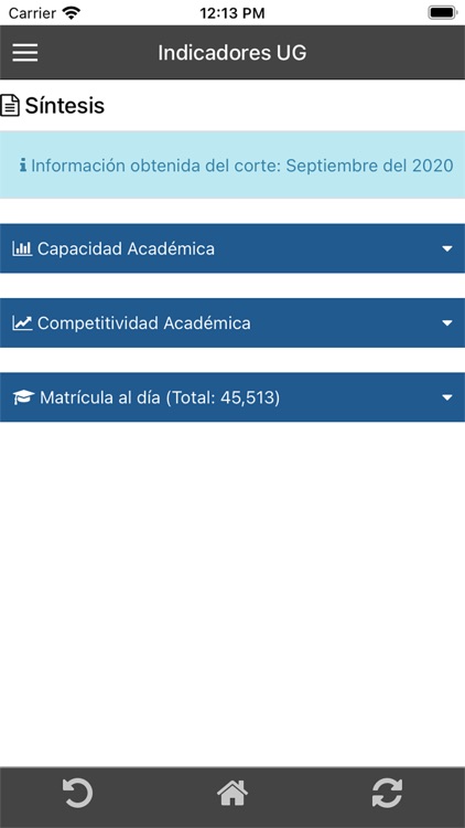 Indicadores UG