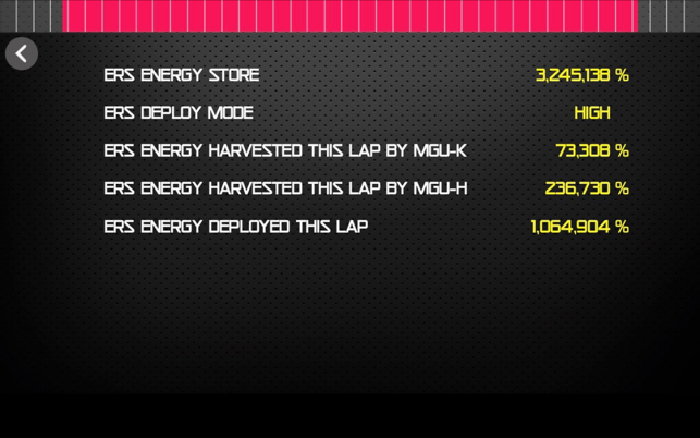 Sim Racing Dash for F1 2019(圖6)-速報App