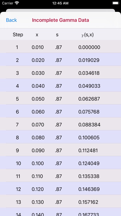 Incomplete Gamma Function screenshot-8