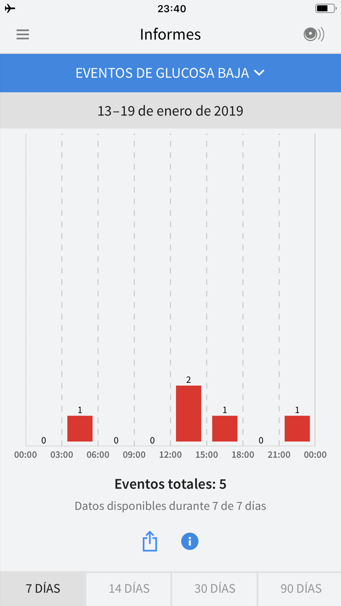 FreeStyle LibreLink – MX