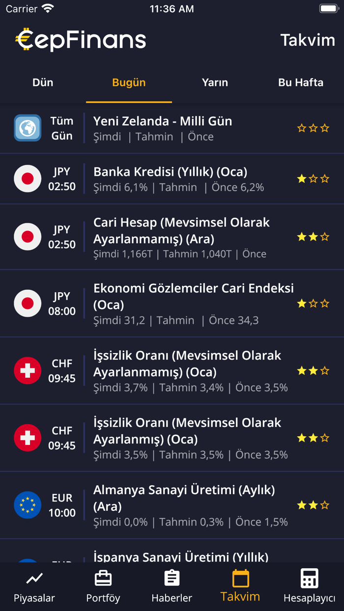 CepFinans Döviz Altın Borsa