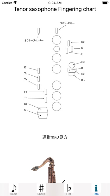 テナーサックス運指表 By Satoshi Maruyama