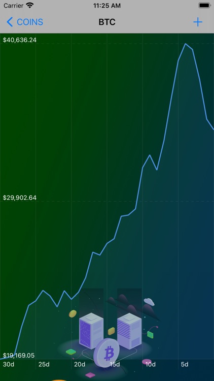 OX-Market trend screenshot-3