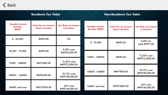 Botswana Tax Calculate