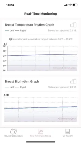 Game screenshot BioRhythm-Breast hack