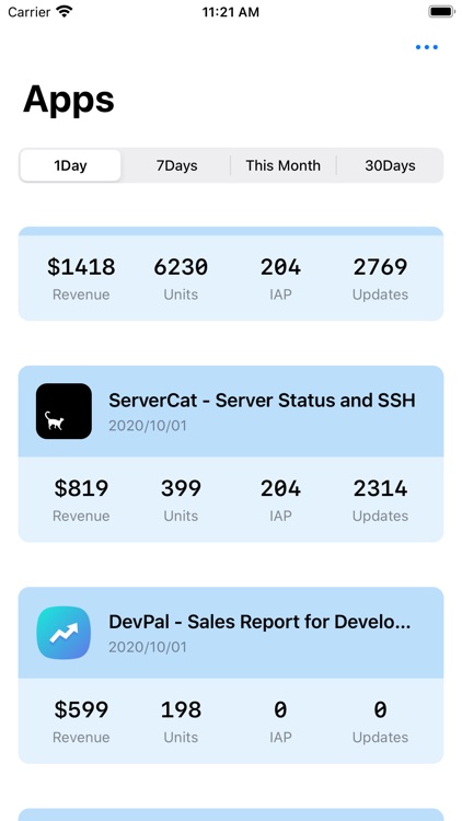 DevPal - App Sales Report