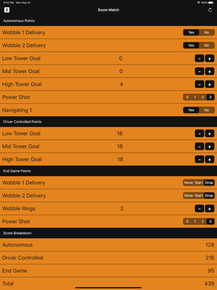 FTC Scorer 2020 by Mihir C.