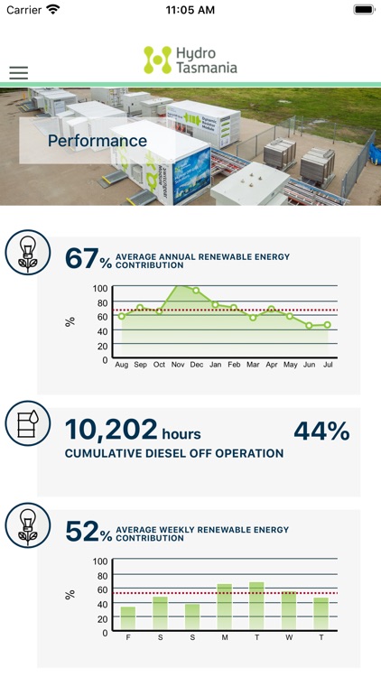 Flinders Island Energy HUB