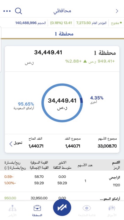 Al Rajhi Tadawul