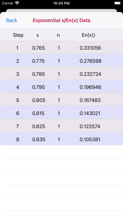 Exponential Integral En(x) screenshot-0