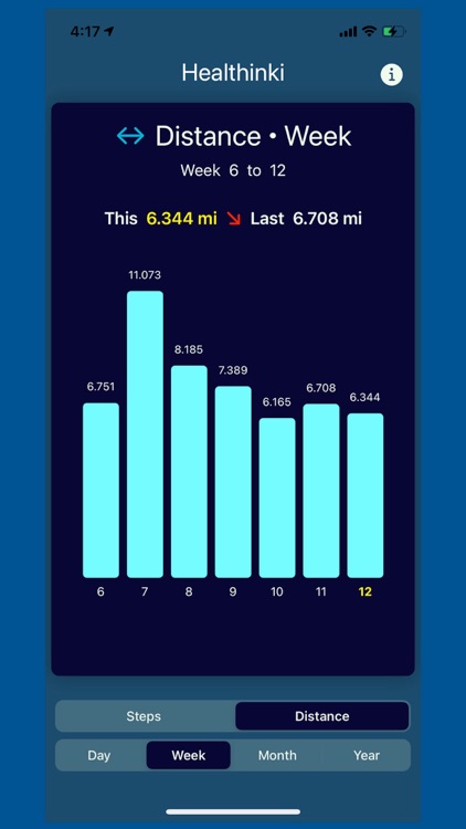 Healthinki Steps screenshot-4