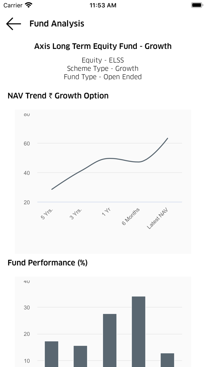 Sansingh Investments