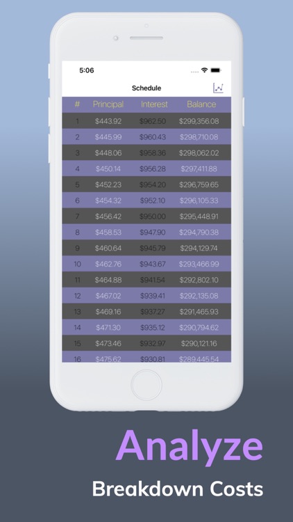 Loan Calculator - Debt Payoff