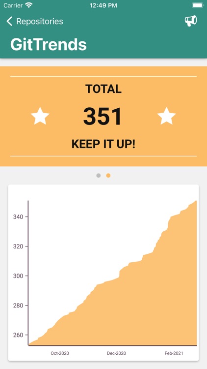 GitTrends: GitHub Insights screenshot-4
