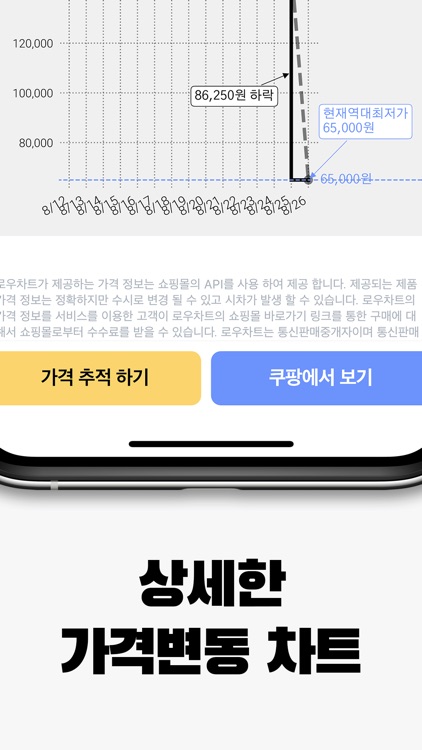 로우차트 - 가격 변동 추적 알림