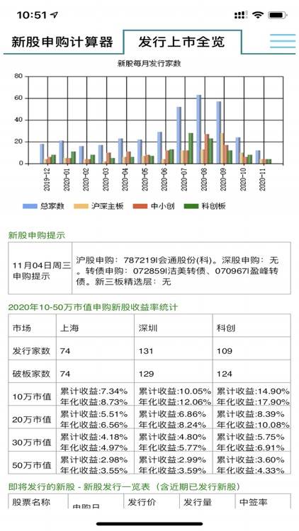 新股收割器